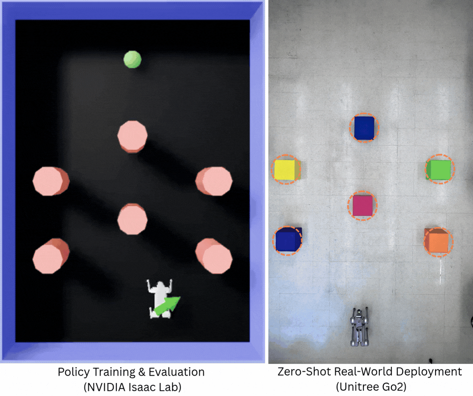 Dynamic Embedding Optimization